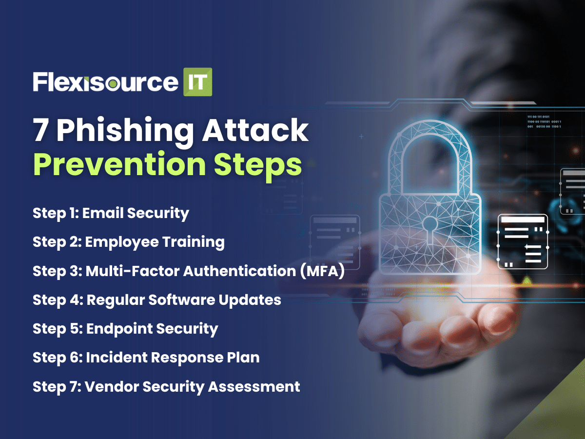 phishing attack prevention 