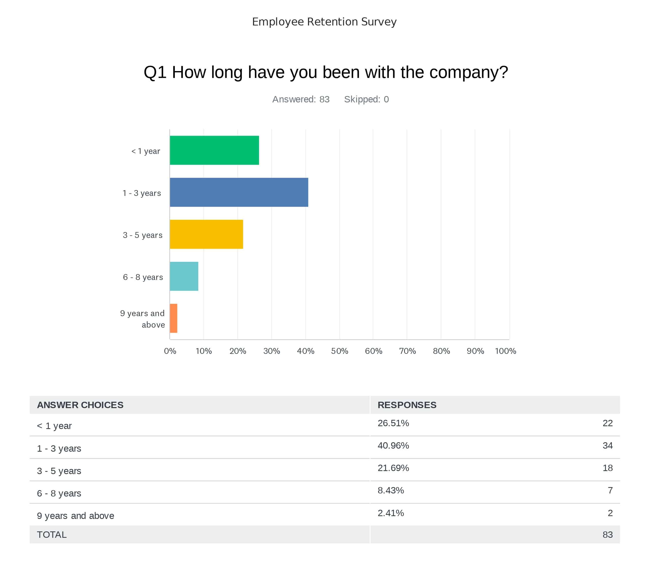 Survey Q1
