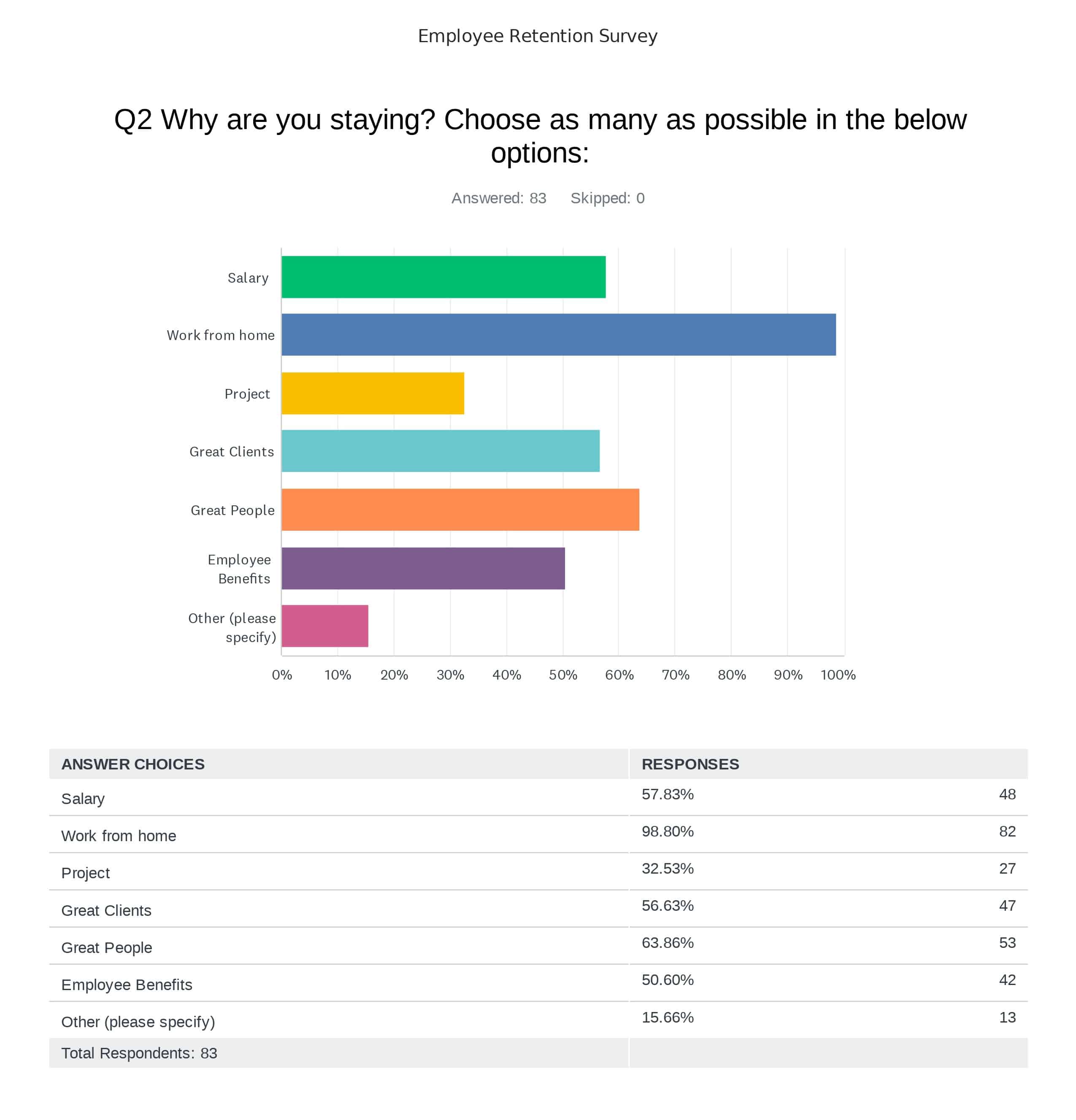 Survey Q2