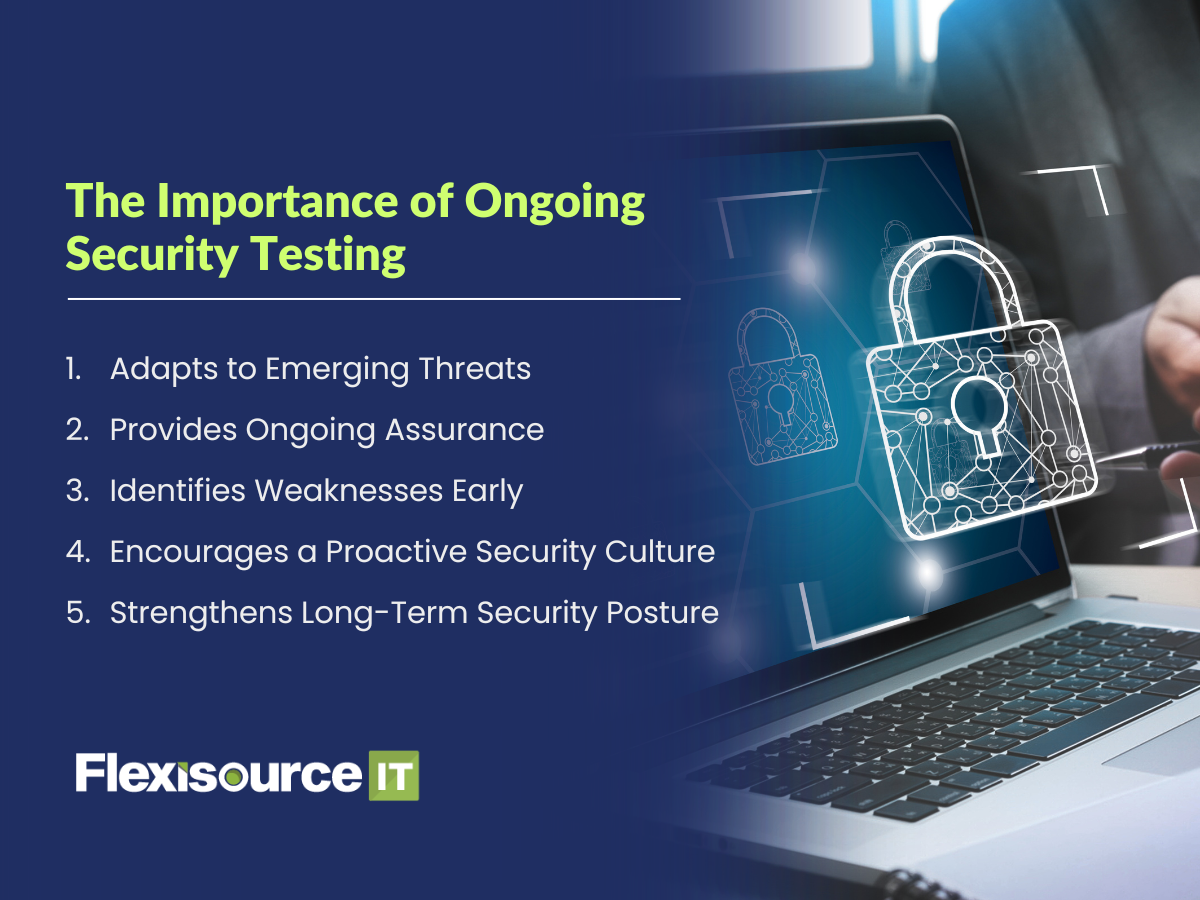 The Importance of Ongoing Security Testing